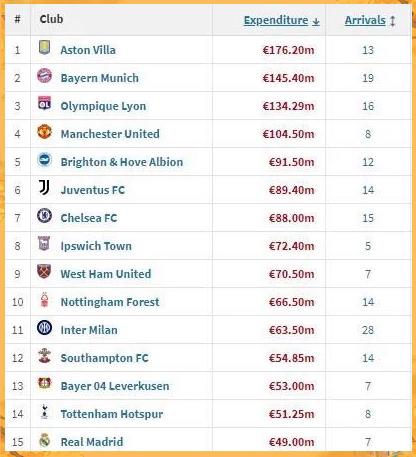 英超球队引援激烈,多名球员加盟 英超球队引援激烈,多名球员加盟