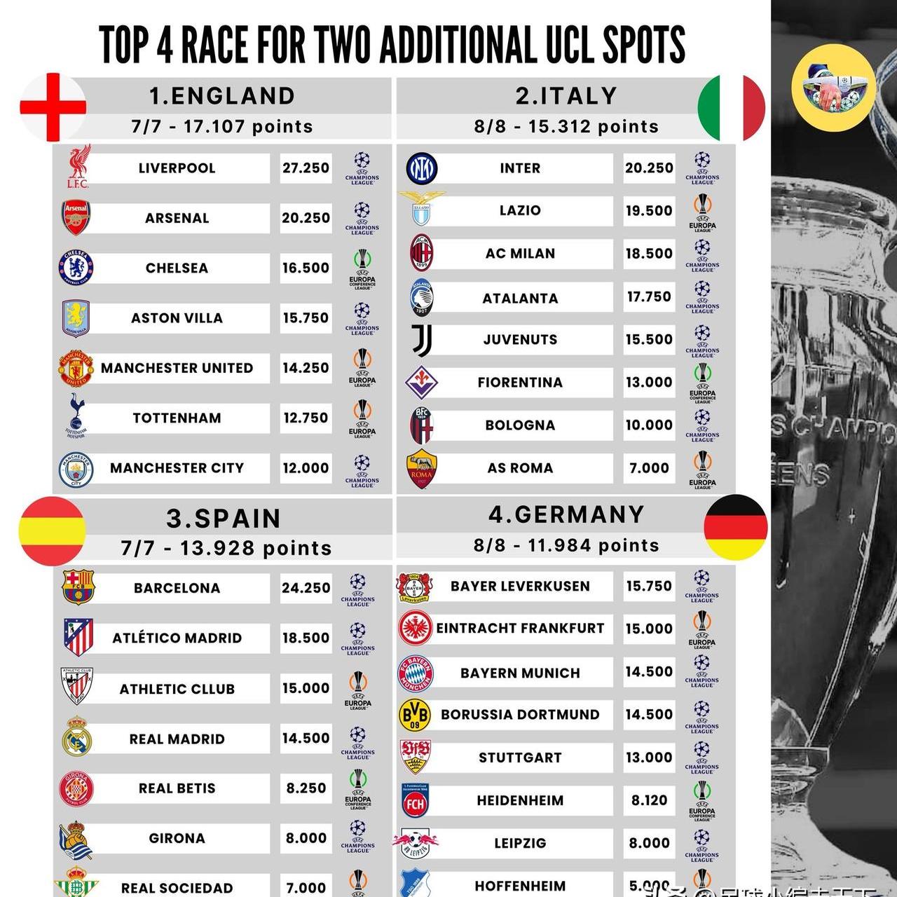 包含法国击败摩尔多瓦,领先小组积分榜的词条 包含法国击败摩尔多瓦,领先小组积分榜的词条