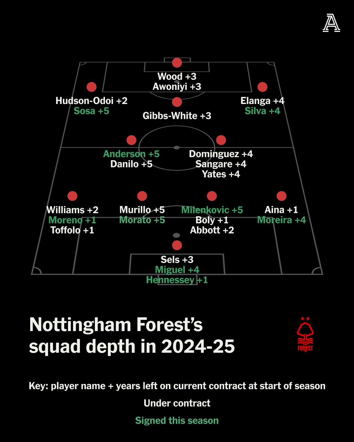 包含图卢兹队连续取得多场胜利,呈现出良好状态,稳固积分榜位置的词条 包含图卢兹队连续取得多场胜利,呈现出良好状态,稳固积分榜位置的词条