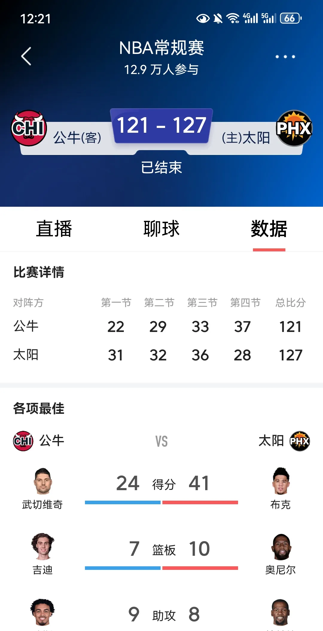 包含公牛老板表示球队有望重返季后赛舞台,球迷期待新赛季的表现的词条 包含公牛老板表示球队有望重返季后赛舞台,球迷期待新赛季的表现的词条