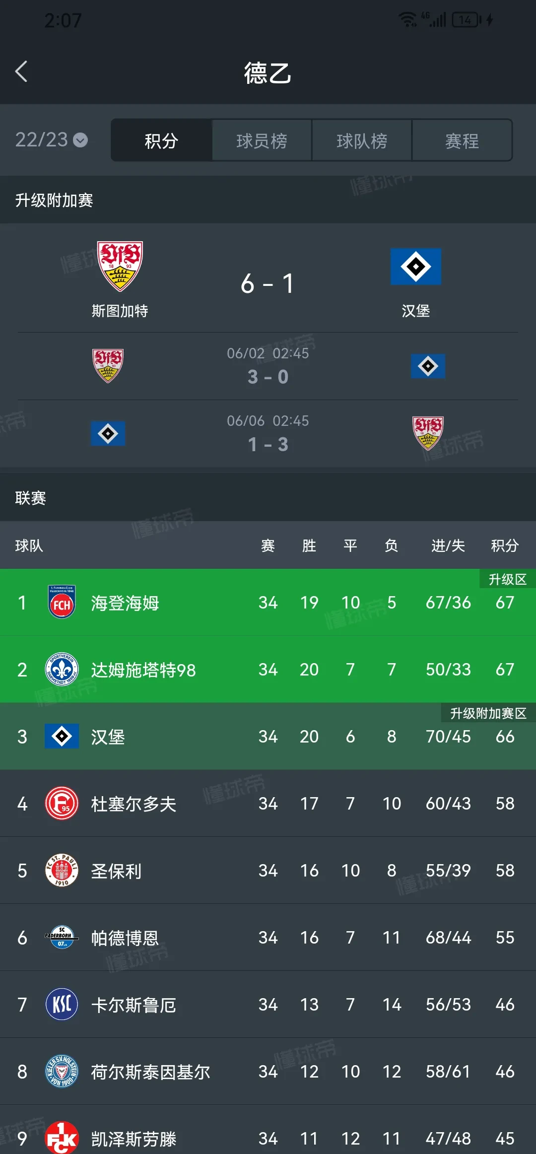 包含拜仁慕尼黑豪取德甲联赛积分榜首位的词条 包含拜仁慕尼黑豪取德甲联赛积分榜首位的词条